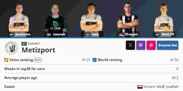 G2在 s1mple 上的传闻：“我们比他更关注年轻球员”